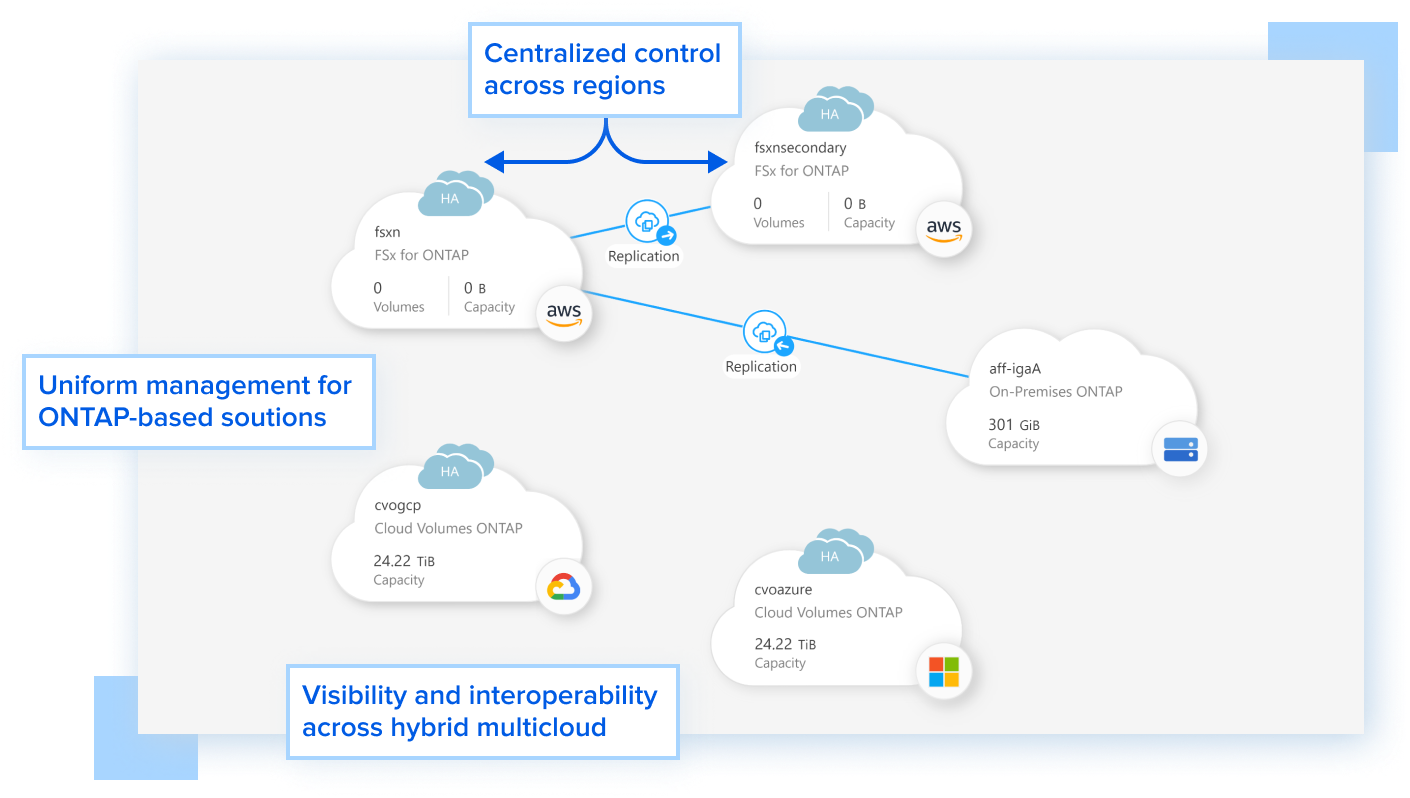 AWS Native 2-4